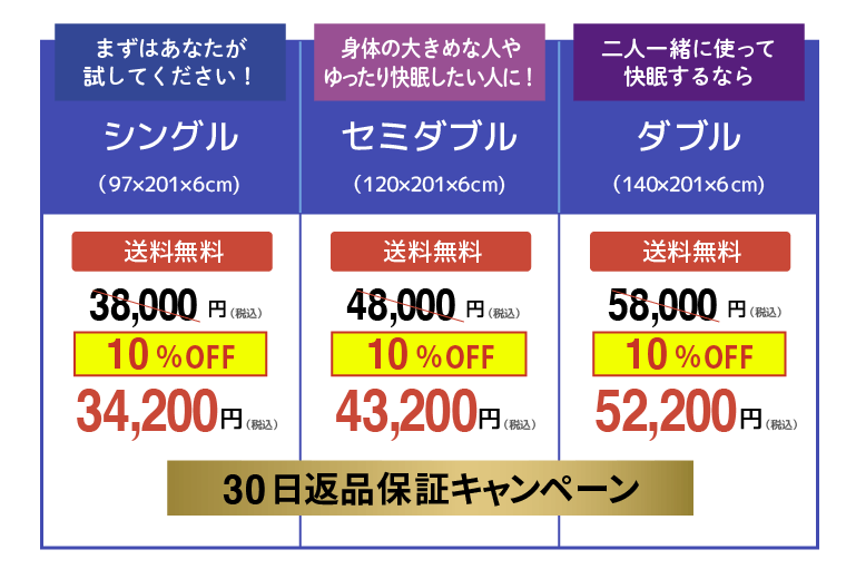 価格表です