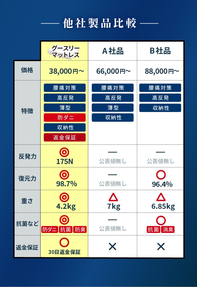 お試しください