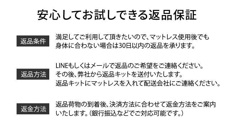 返品方法