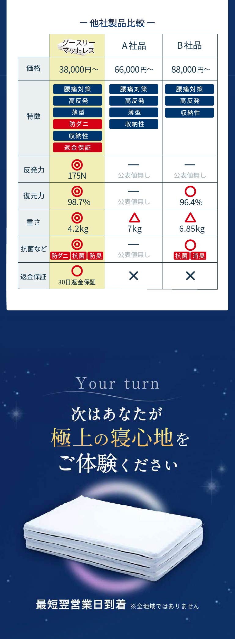 他社製品比較表、次はあなたが極上の寝心地をご体験ください
