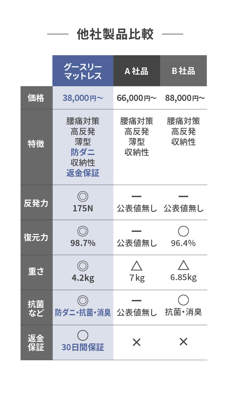 他社製品比較