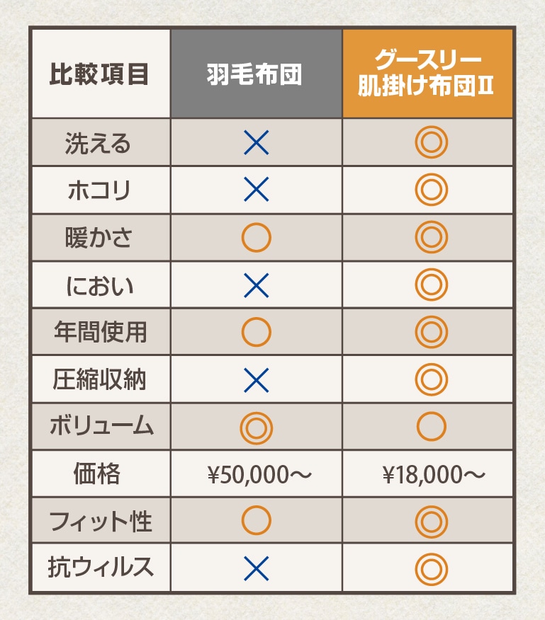 価格表