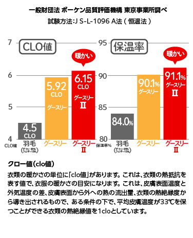 公式 グースリー 羽毛を超えた温かさ 洗濯機で洗える掛布団